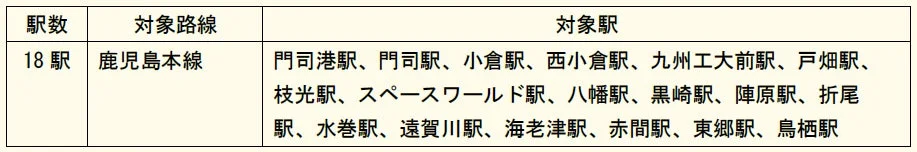 鹿児島本線の対象駅18駅がリストアップされた表