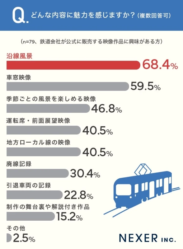 どんな内容に魅力を感じますか？
