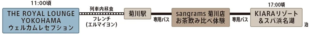 伊勢・志摩の旅1日目行程