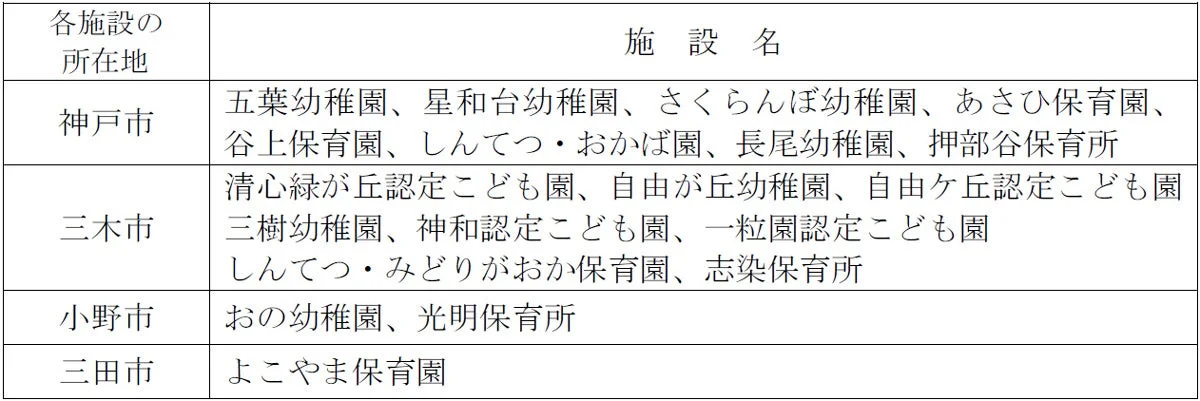協力施設の所在地一覧