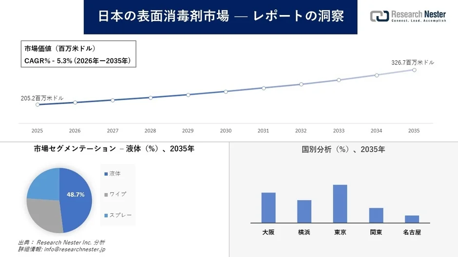 日本の表面消毒剤市場レポートの洞察