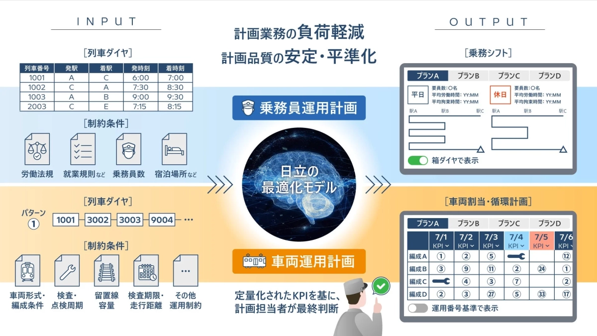 運行計画のシステム図