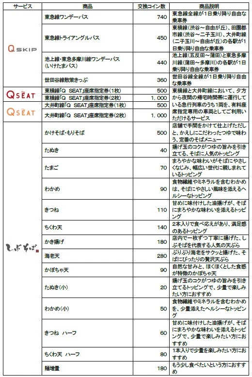 既存交換可能商品