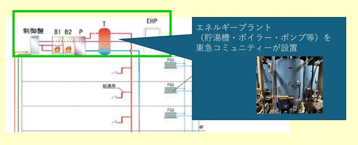 エネルギープラント図