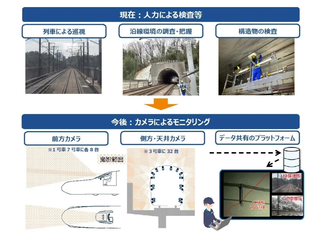 現在の検査方法とカメラによるモニタリングの比較