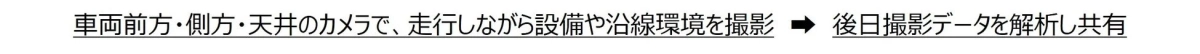走行しながら設備や沿線環境を撮影しデータ解析