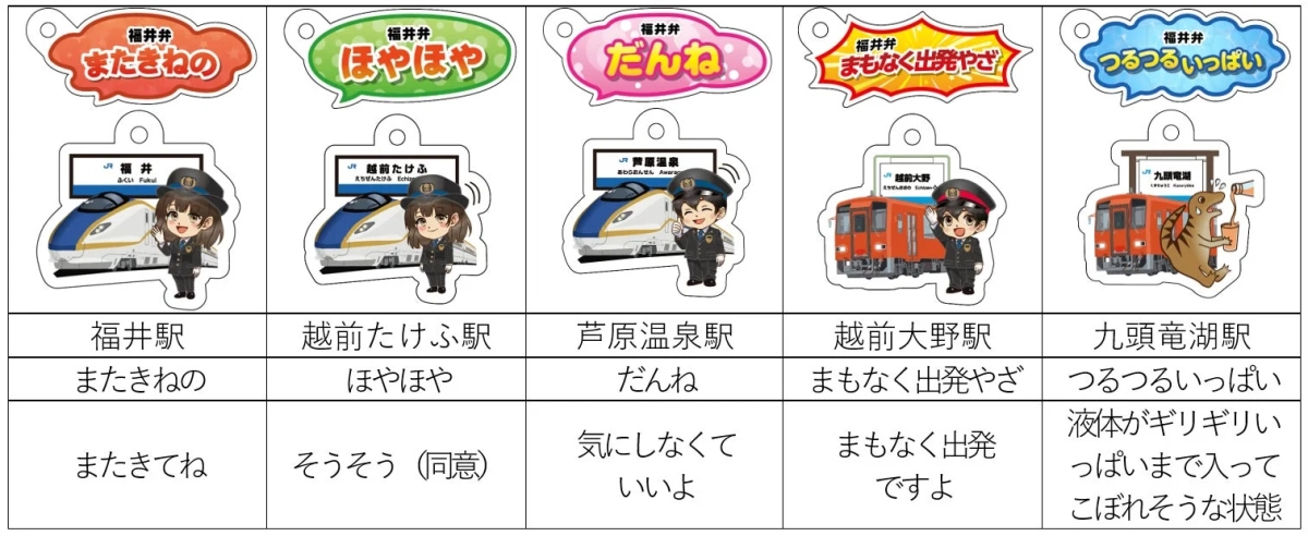福井の魅力を発信するキーホルダー