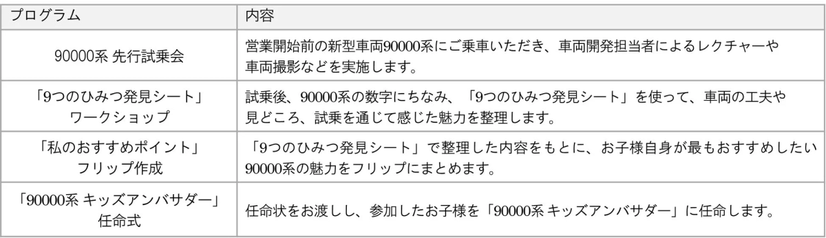 プログラム内容