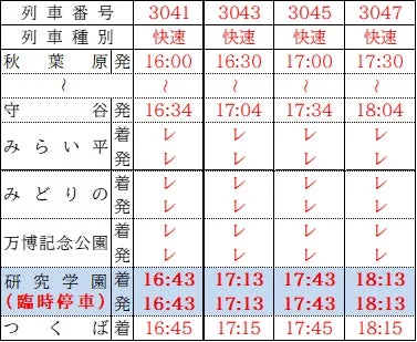 快速列車 臨時停車 運転時刻表（下り）