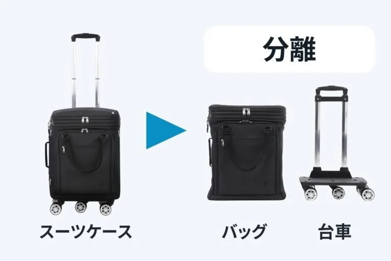 TRIPLUS分離