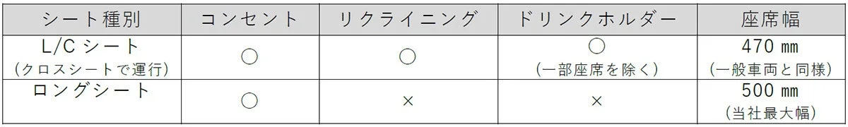 シート種別の比較表