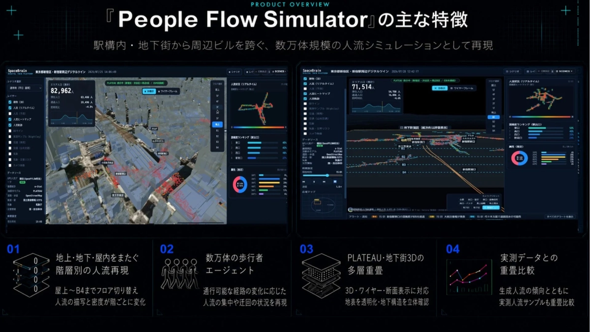People Flow Simulatorの主な特徴