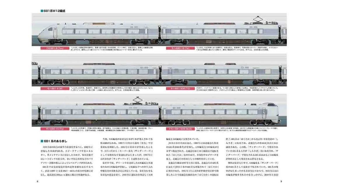 681系の詳細な解説