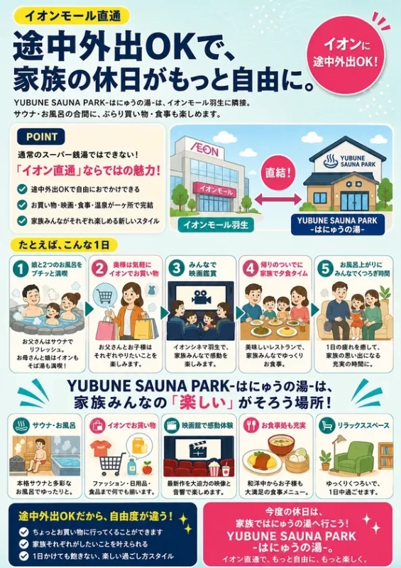 イオンモール隣接の利便性を示すイメージ
