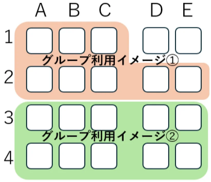 グループ利用イメージのレイアウト図