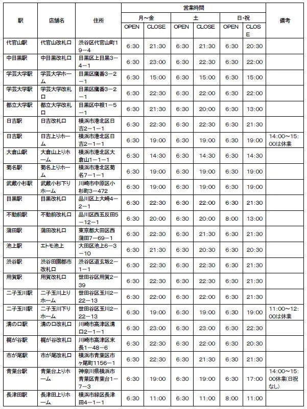 交換可能店舗一覧