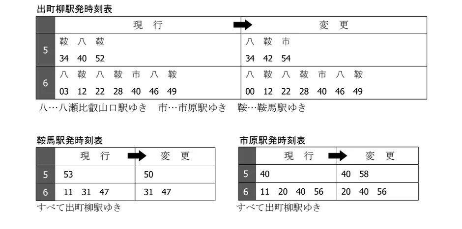 出町柳駅、鞍馬駅、市原駅の時刻表