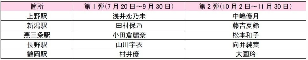 特別放送担当メンバー表