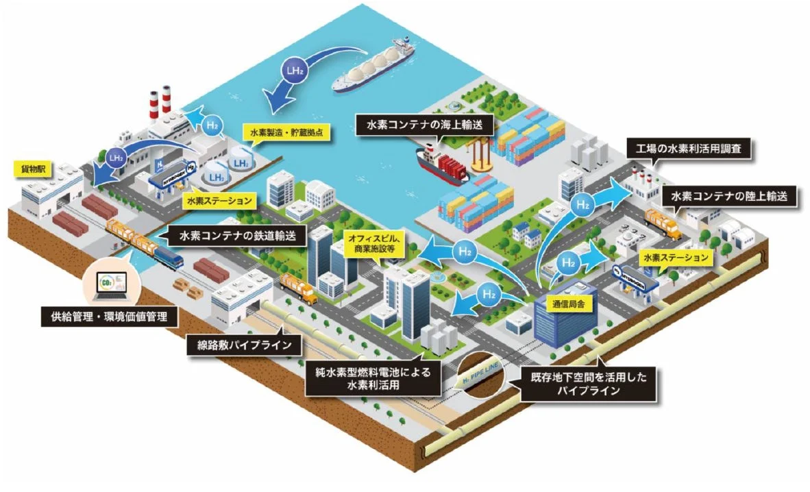 事業概要図
