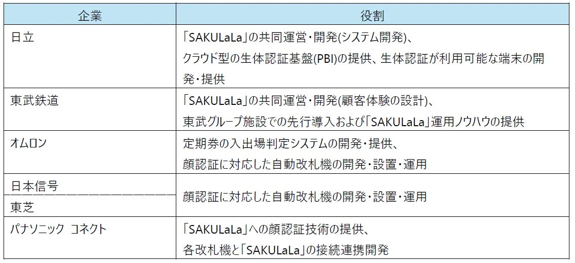 企業役割