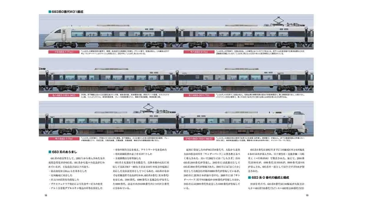 683系の概要と編成