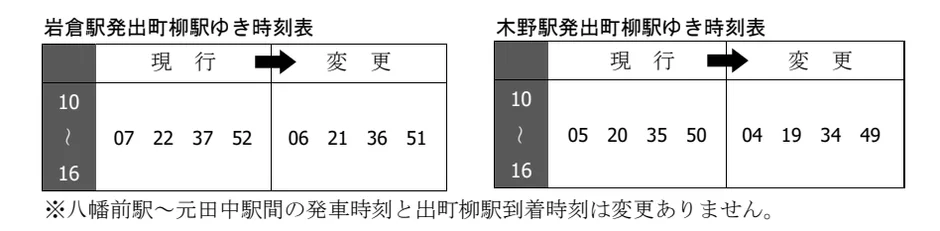 岩倉駅、木野駅の出町柳駅ゆき時刻表