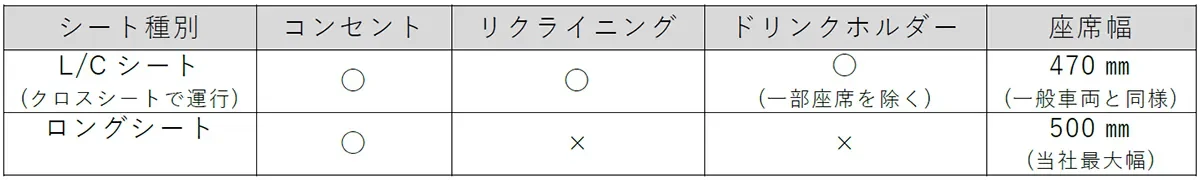 シート種別比較表