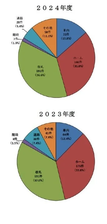 2024年度・2023年度 発生場所
