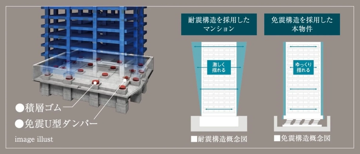 免震構造概念図