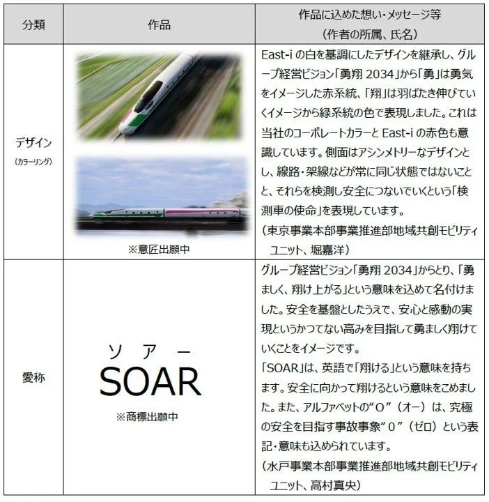 デザインと愛称のコンセプト