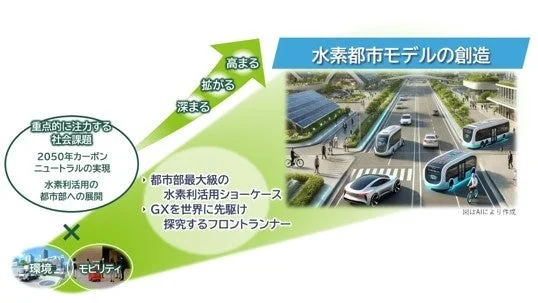 TAKANAWA GATEWAY CITYでの水素都市モデルの創造