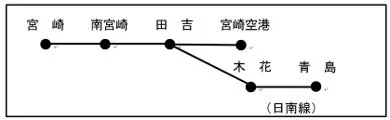 ひなたフェスみやざき記念きっぷの乗り降り自由区間