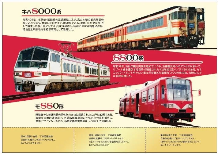 キハ8000系、8800系、モ880形の3種類の鉄道車両を紹介しています。