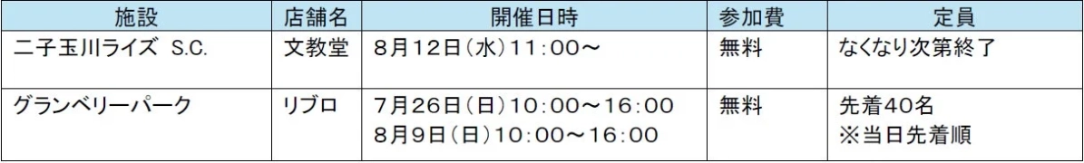 絵葉書ぬりえ