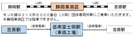 ツアー行程