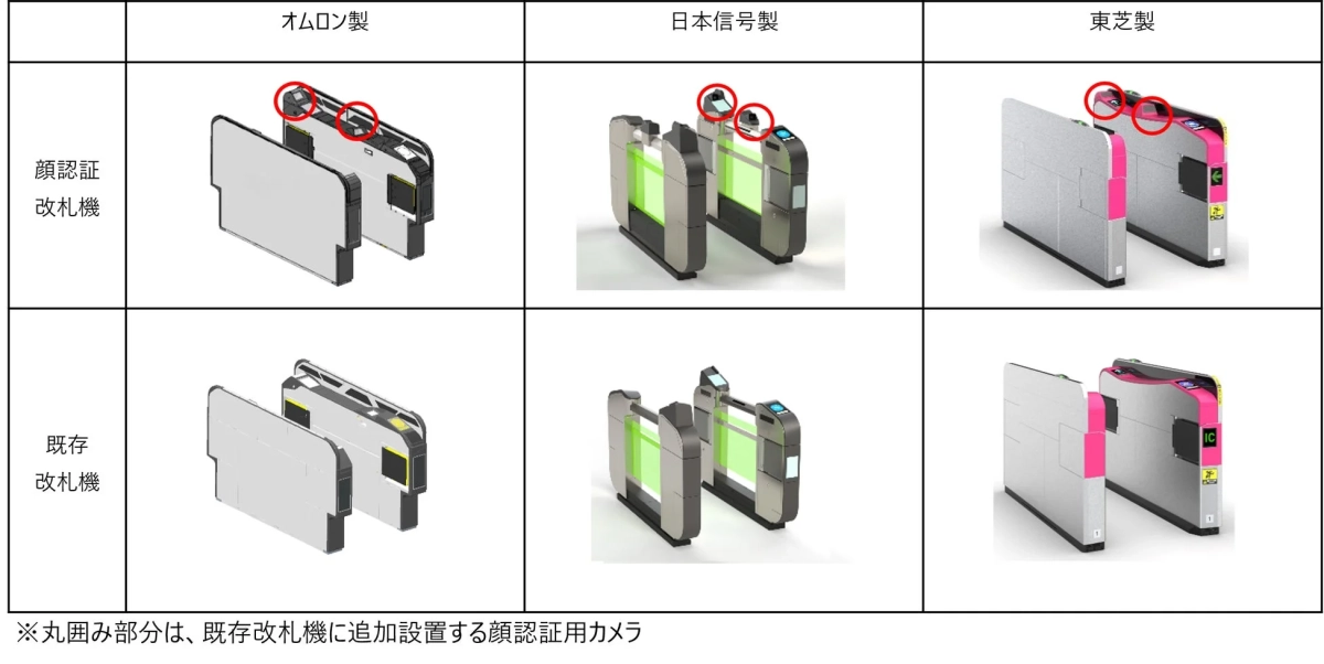 オムロン製 日本信号製 東芝製 顔認証改札機