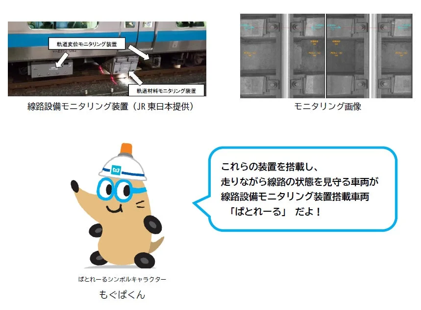 線路設備モニタリング装置と「もぐぱくん」