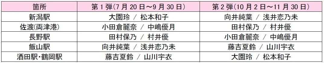 Locatone担当メンバー表