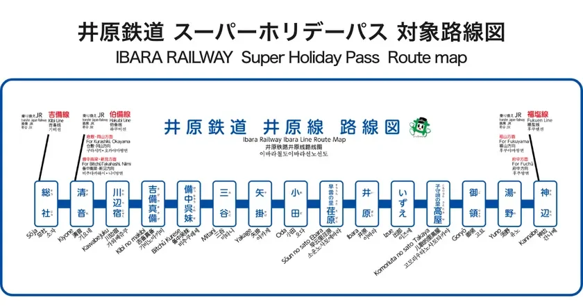 井原鉄道スーパーホリデーパス対象路線図