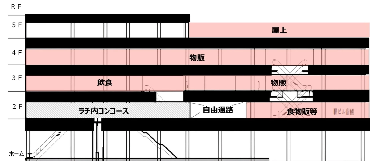 駅ビルのような建物の断面図