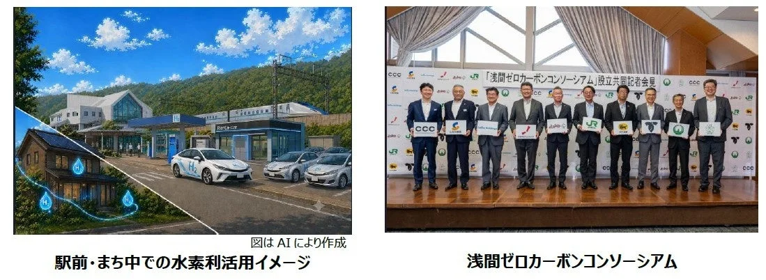軽井沢エリアでの水素利活用イメージ