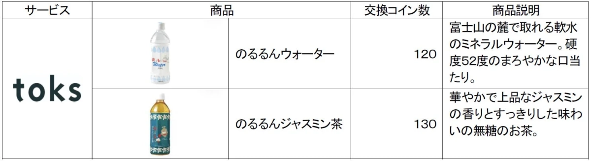 新たに交換可能となった商品