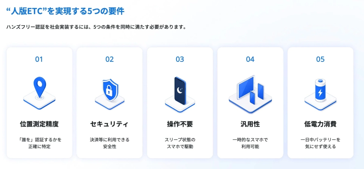 「人版ETC」を実現するための5つの要件