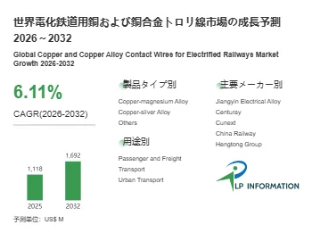 世界電化鉄道用銅および銅合金トロリ線市場の成長予測 2026-2032