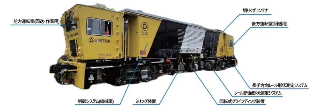 新型レール削正車“きずな”の構成