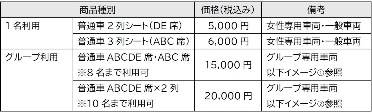 料金表