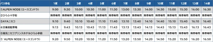 時刻表