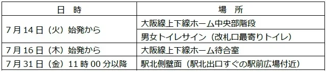 大和八木駅装飾開始日時と場所