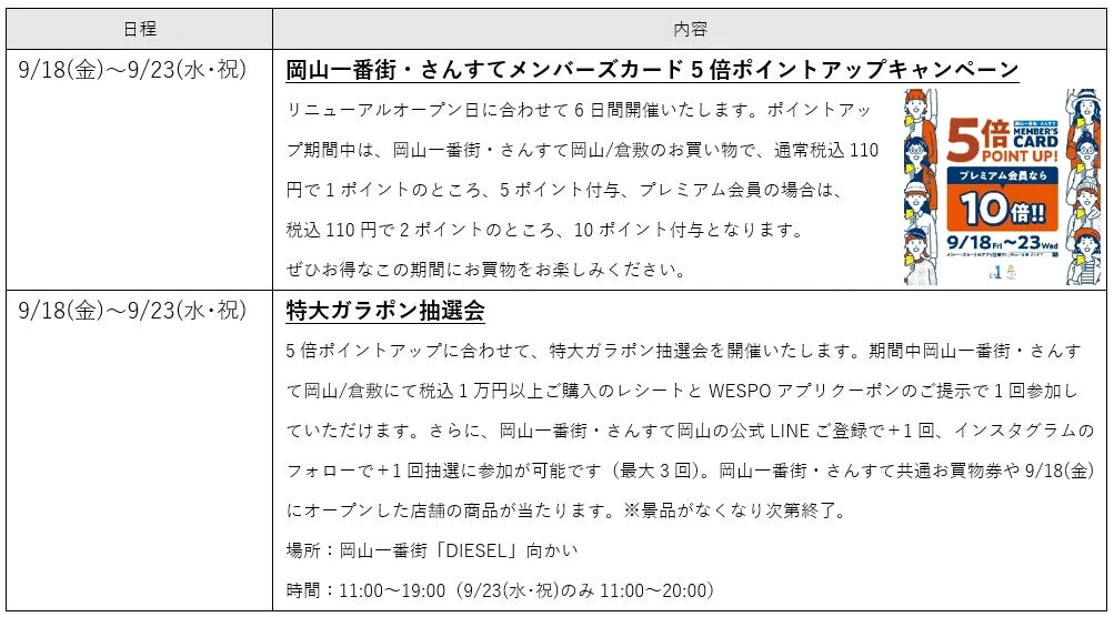 第1弾リニューアルオープンイベント