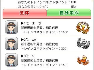 ポイントランキング
